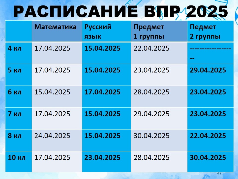 ВПР в 2025 году.